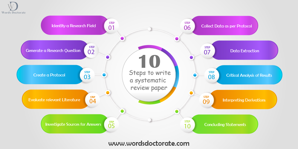 how-to-write-a-systematic-literature-review